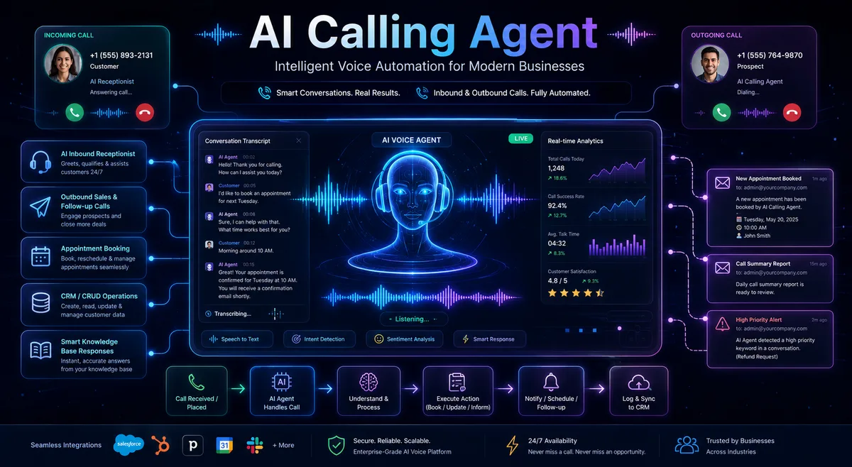 AI Calling Agent — project by Zain Ul Abideen, AI Engineer & Full Stack Developer
