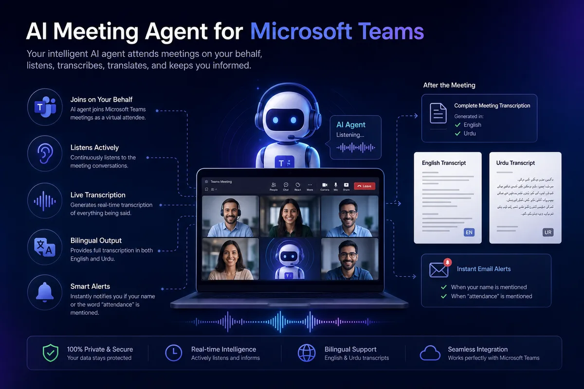 MS Teams Auto Meet Agent — project by Zain Ul Abideen, AI Engineer & Full Stack Developer